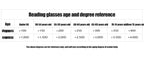 Maqiato | Anti-Blue Light Multifocal Reading Glasses