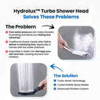 Maqiato | High-Pressure Filtered Shower Head
