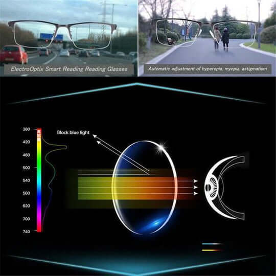Maqiato | Progressive Reading Glasses
