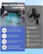 Maqiato | USB Car Headrest Fan (2-Pack)